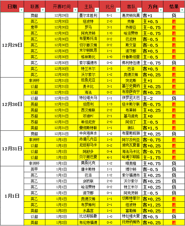 巴塞罗那险,胜马竞,晋级国王杯,B体育官网,APP下载,注册领彩金,官方网站,网站入口