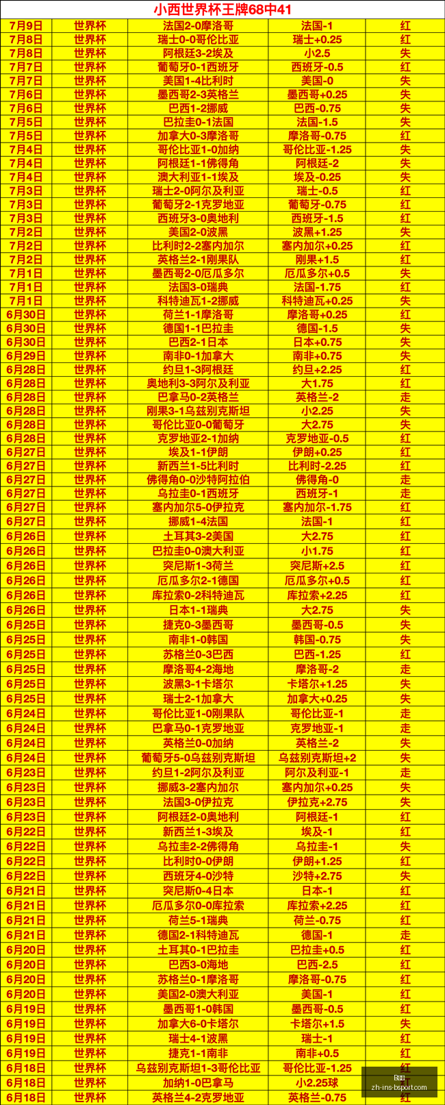 夏季联赛两,大胜局揭晓,天才球员的,B体育官网,B体育App,B体育直播,B体育娱乐,B体育入口