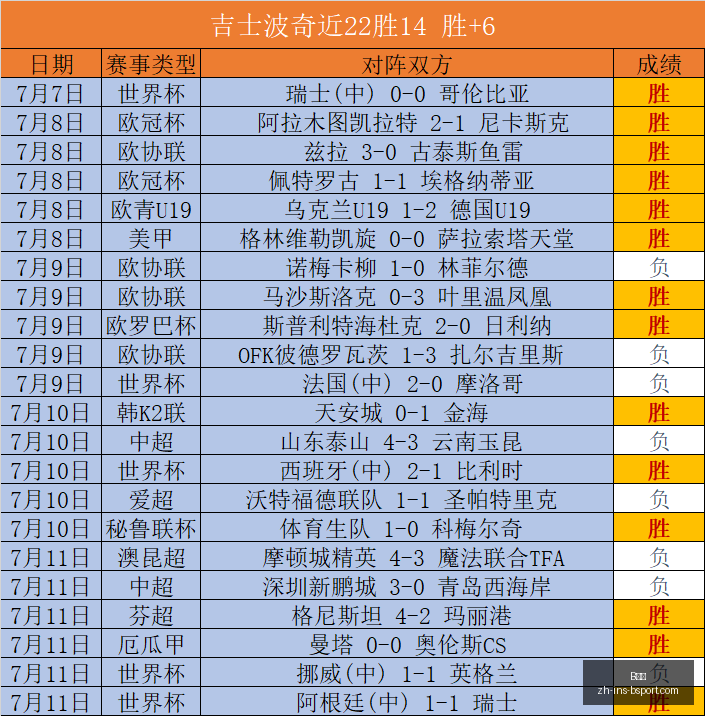 张子宇身高,真实身高竟,上下,B体育官网,B体育App,B体育直播,B体育娱乐,B体育入口