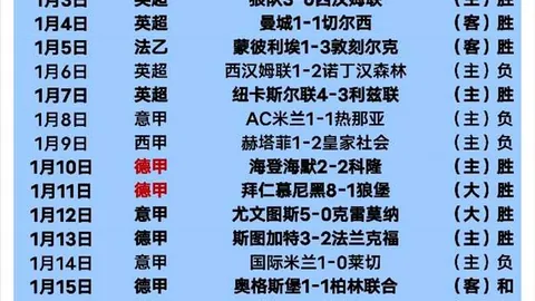 “仁川乒乓球赛16强名单揭晓：前国乒主力强势，朱雨玲3-1击败名将挺进”